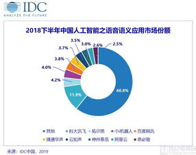 IDC人工智能市场 新老产品加速迭代，市场格局迎来分化新阶段