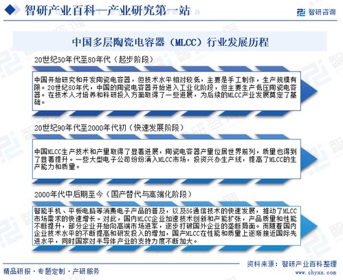 多层陶瓷电容器（MLCC）行业市场深度解析 现状、历程、产业链与未来展望
